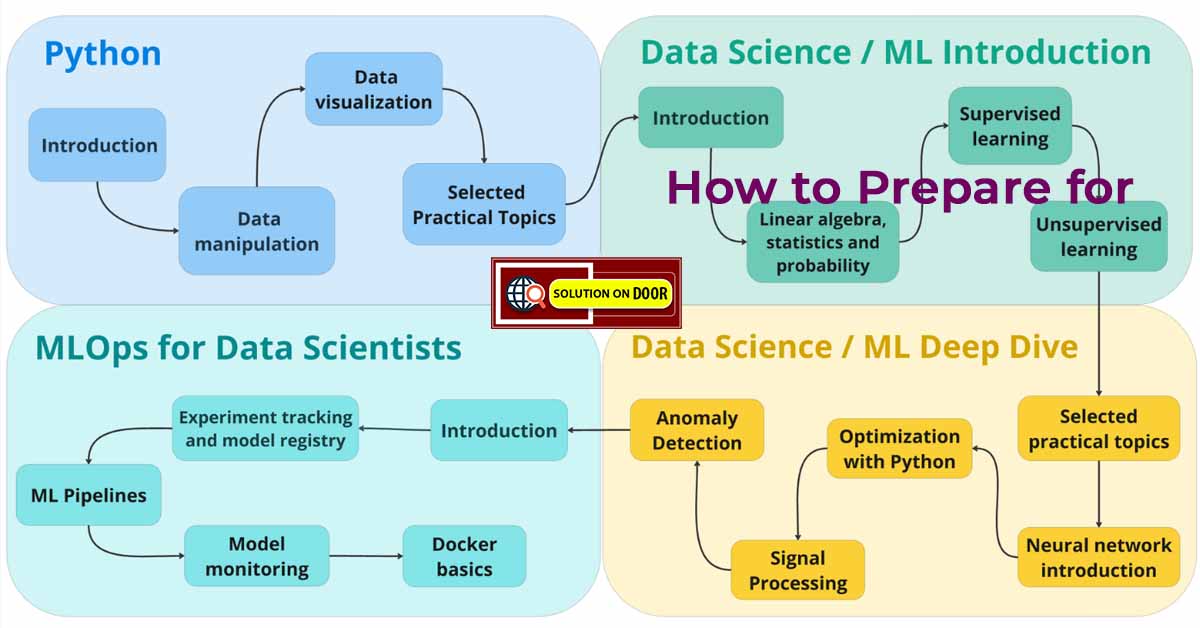 Roadmap for Machine Learning: A Complete Career Guide